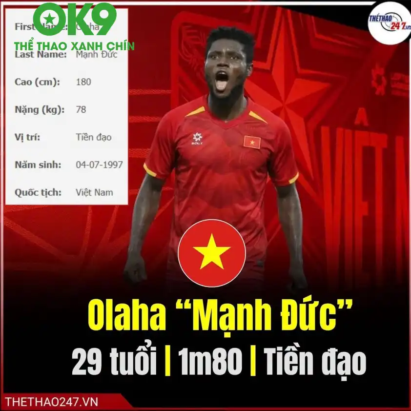 Tiền đạo Olaha Mạnh Đức đang được các CĐV nhắc đến như một phương án Tiền đạo Olaha Mạnh Đức đang được các CĐV nhắc đến như một phương án